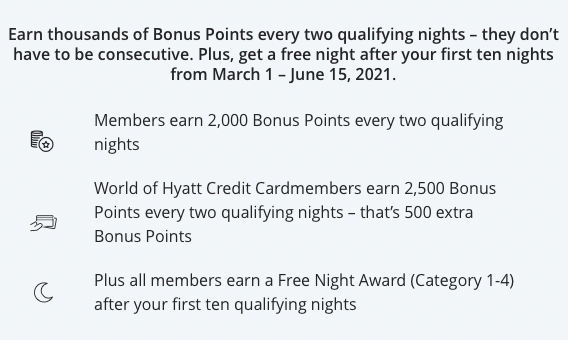 World of Hyatt Bonus Journeys